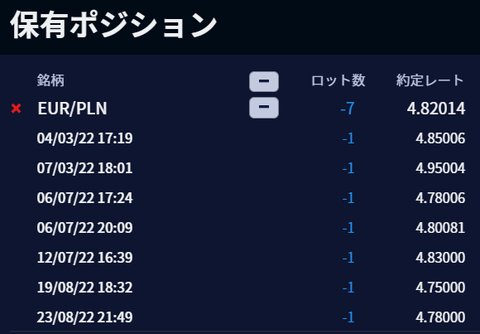 IG保有ポジション20220827