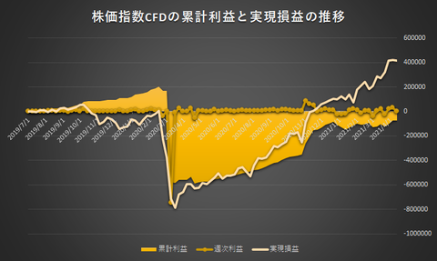 株価指数CFD日本225VI20210412