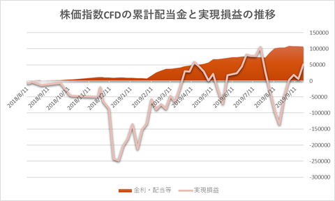 株価指数CFD20190923
