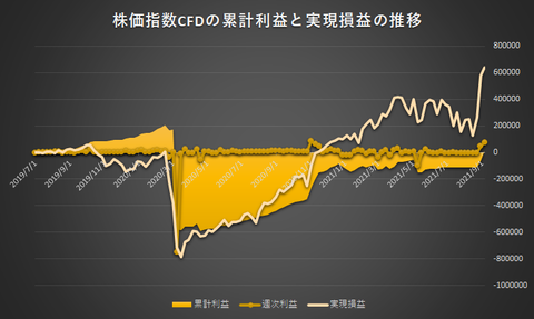 株価指数CFD日本225VI20210906