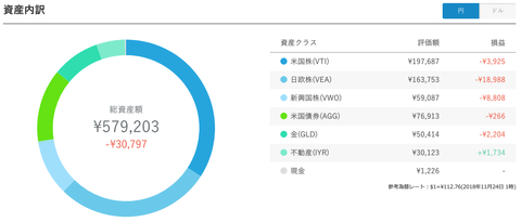 WealthNaviポートフォリオW45