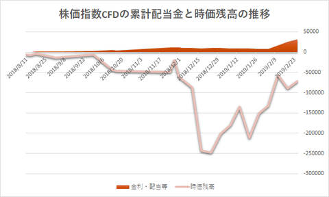 株価指数CFD20190225