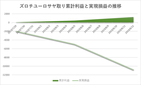 サヤ取り20190812週