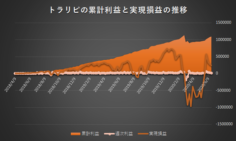 トラリピ週次20200622