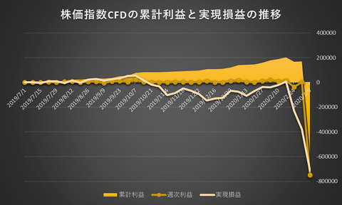 株価指数CFD日本225VI20200309