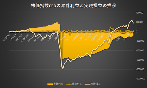 株価指数CFD日本225VI20210222