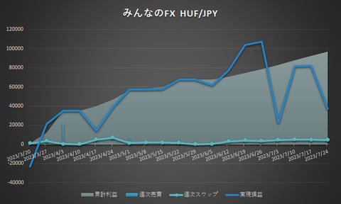HUFJPY20230724