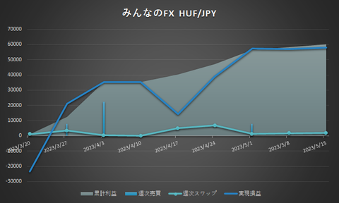 HUFJPY20230515