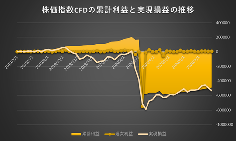 株価指数CFD日本225VI20200727