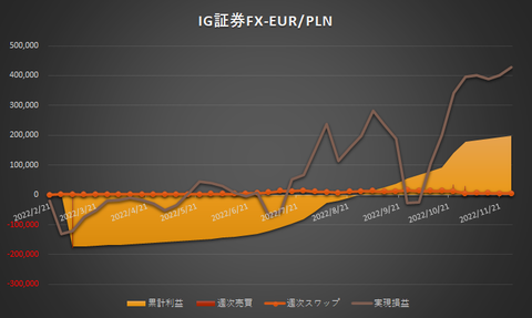 IG証券FX20221128