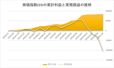 株価指数CFD日本225VI20191104