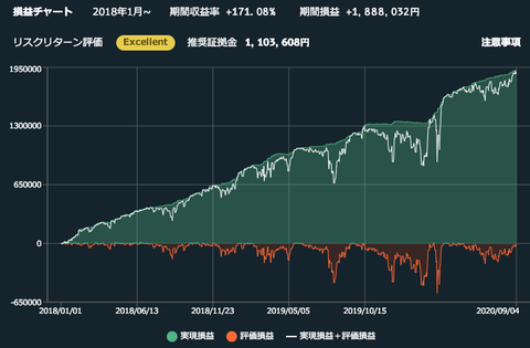 攻めの低資金EURGBP20200905