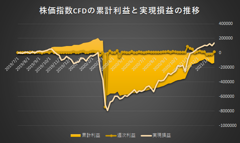 株価指数CFD日本225VI20210118