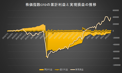 株価指数CFD日本225VI20210503
