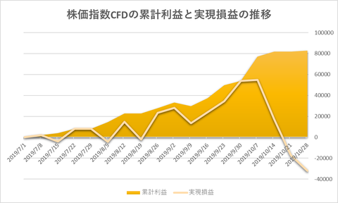 株価指数CFD日本225VI20191028