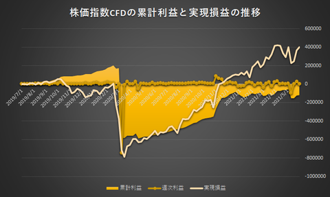 株価指数CFD日本225VI20210531