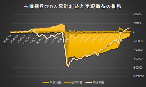 株価指数CFD日本225VI20201221