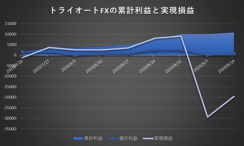 トライオートFX20200914