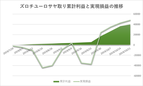 サヤ取り20191021週