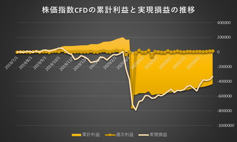 株価指数CFD日本225VI20200831