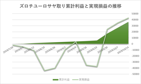 サヤ取り20191014週