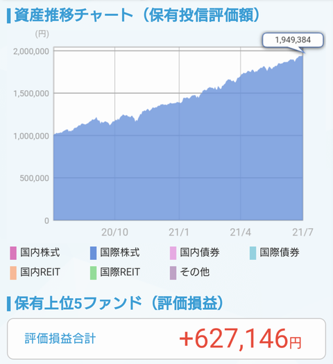 つみたてNISA202106