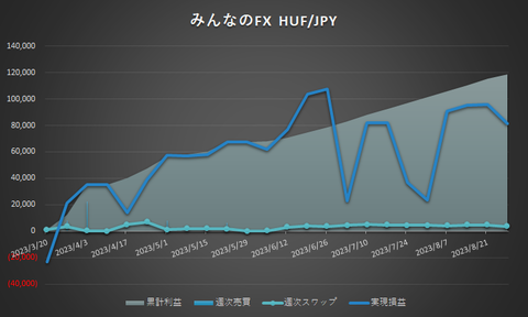 HUFJPY20230828