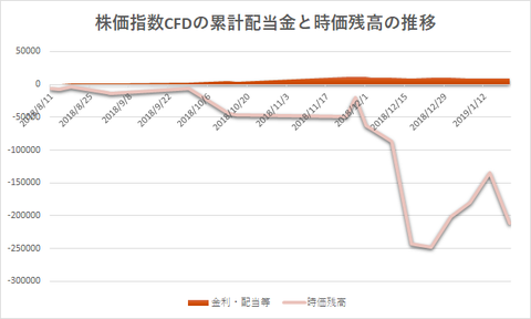 株価指数CFD20190121