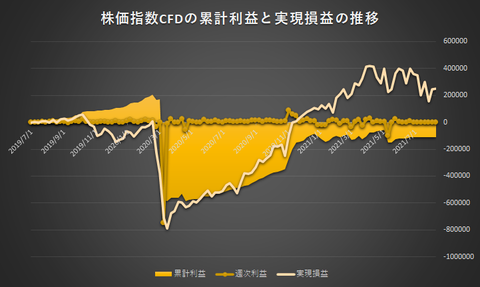 株価指数CFD日本225VI20210809