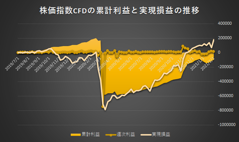 株価指数CFD日本225VI20210201