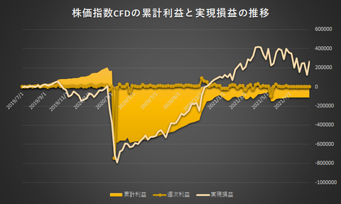株価指数CFD日本225VI20210823