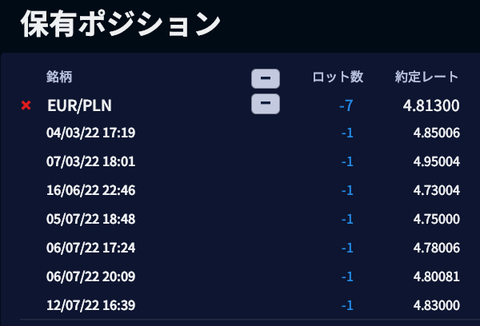 IG保有ポジション20220711