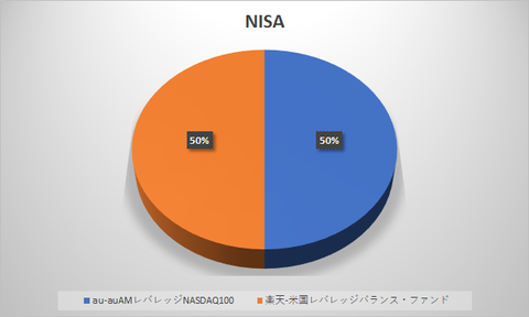 NISAポートフォリオ2023