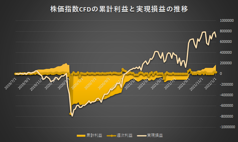 株価指数CFD日本225VI20220103