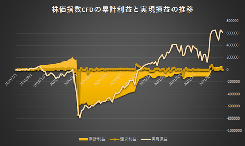 株価指数CFD日本225VI20211018