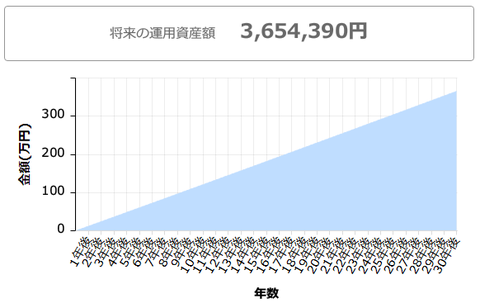 複利効果1