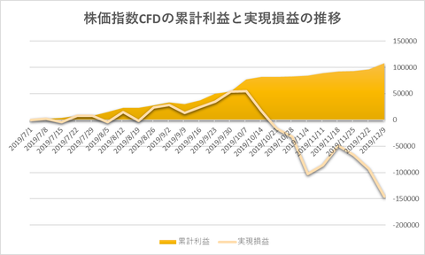 株価指数CFD日本225VI20191209