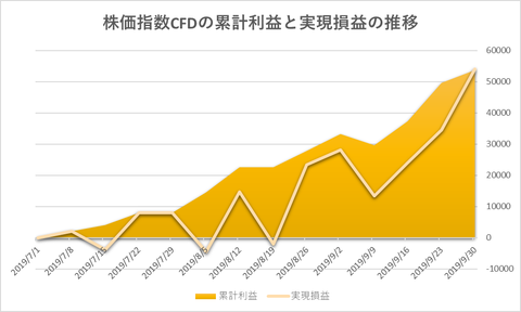 株価指数CFD日本225VI20190930