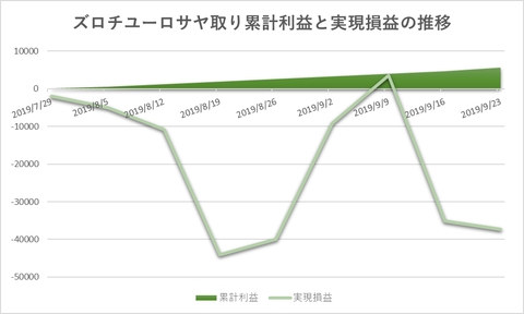 サヤ取り20190923週