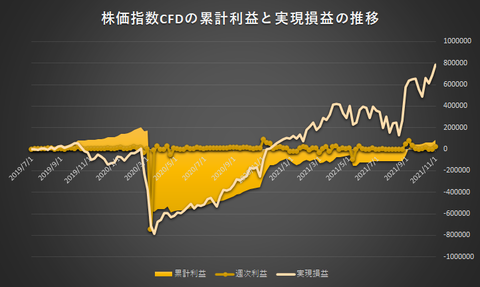 株価指数CFD日本225VI20211101