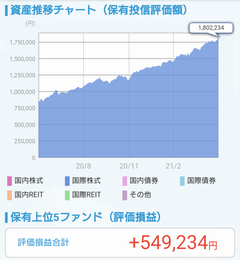 つみたてNISA202104