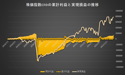 株価指数CFD日本225VI20211227