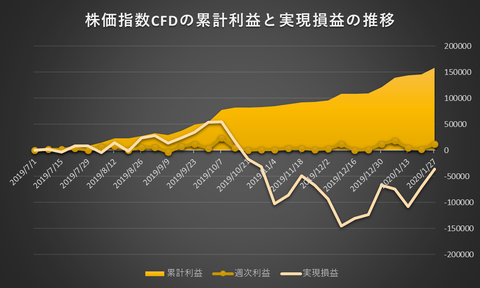 株価指数CFD日本225VI20200127