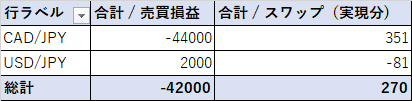 トラリピ20180903損益表