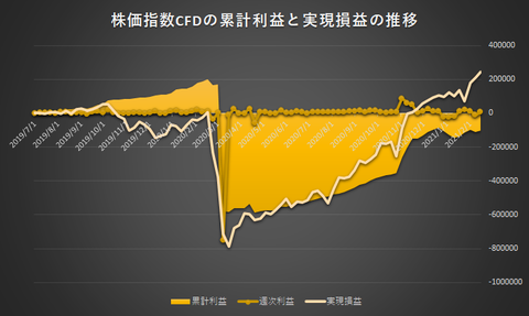 株価指数CFD日本225VI20210215