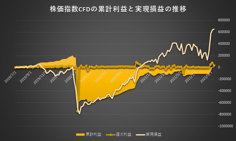 株価指数CFD日本225VI20210913