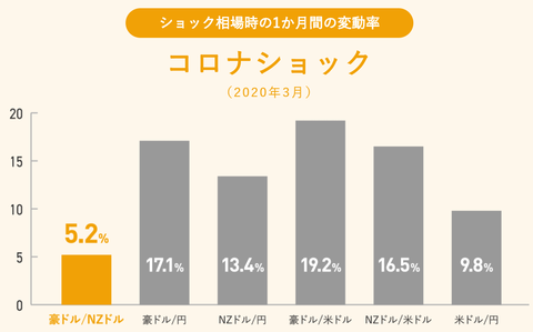 AUDNZDGOODポイント3