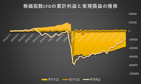 株価指数CFD日本225VI20201012