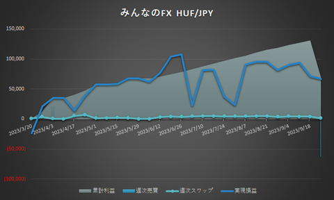 HUFJPY20230925