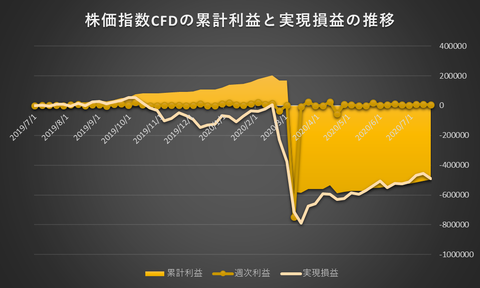 株価指数CFD日本225VI20200720